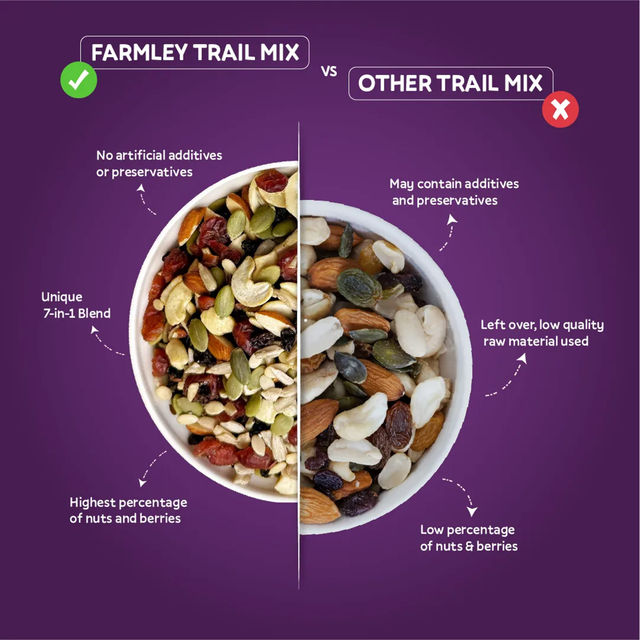 Farmley Trail Mix Dry Fruit- Almonds, Cashews, Cranberries, Blueberries, Blackcurrant & More