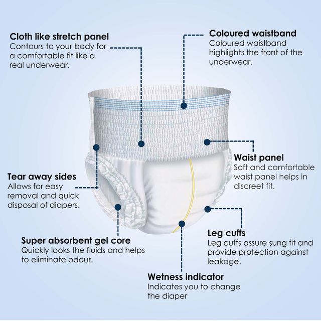 KareIn Classic Adult Diaper (Pants, L , 90-120 cm) 10 pc X 2 Combo