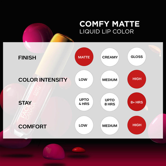 Faces Canada Comfy Matte Lip Color  - On My Way One Stroke Application