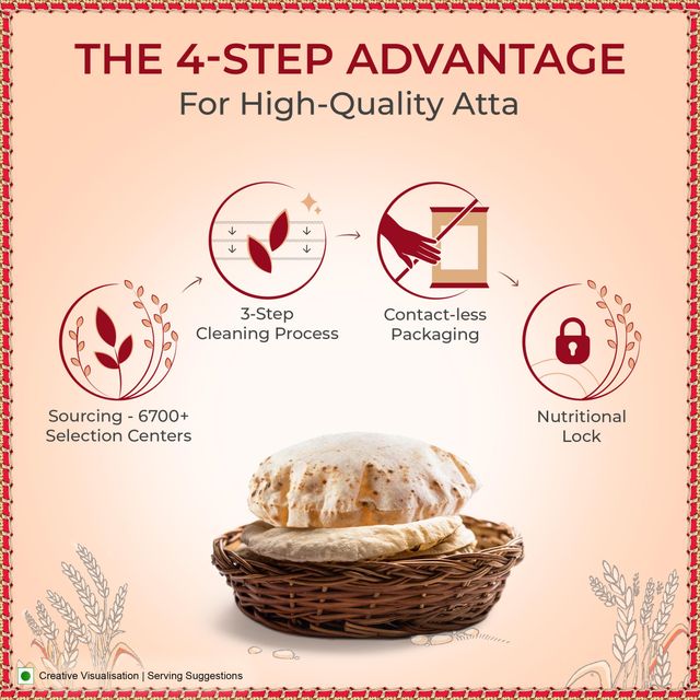 Aashirvaad Atta - Superior MP Whole Wheat, No Maida | Pouch