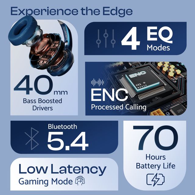 Boult Audio Mustang Q | 70Hrs Battery | Enc Mic | 4 Eq Modes | 5.4V Bluetooth And Wired|Blue