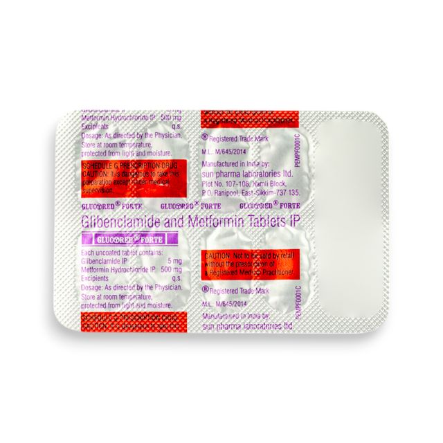 Glucored Forte Tablet