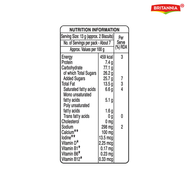 Britannia Milk Bikis
