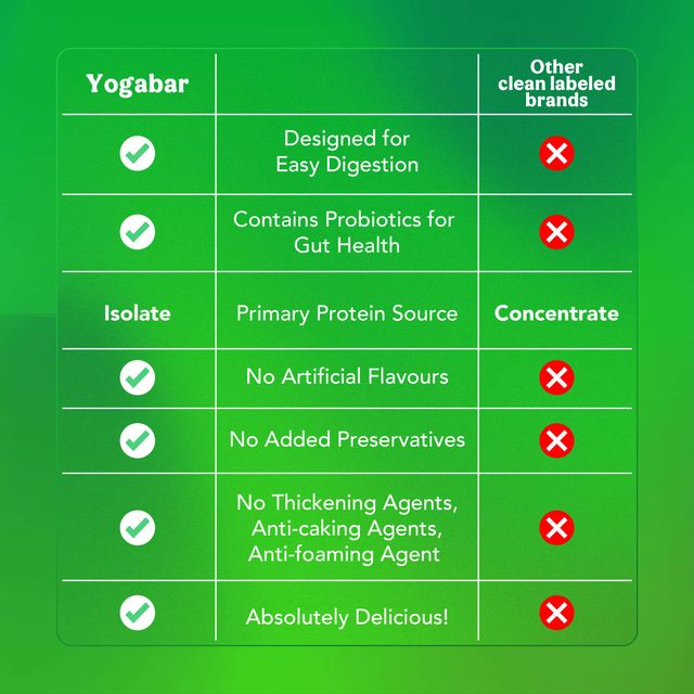 Yogabar Whey Protein - Wpi + Wpc Dark Chocolate Flavour Whey Protein With Dates & Monk Fruit