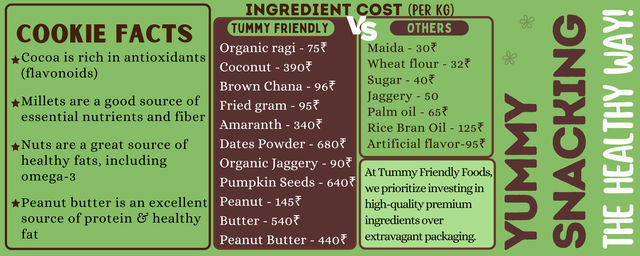 Tummyfriendly Foods Millet Coconut Cookies | Organic Farm Ragi | Sugar-free and Preservatives-free