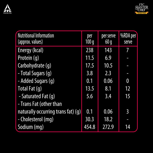ITC Master Chef Chicken Popcorn 500 g Combo