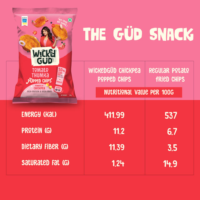 Wickedgud Chickpea Popped Chips - Tomato Thumka