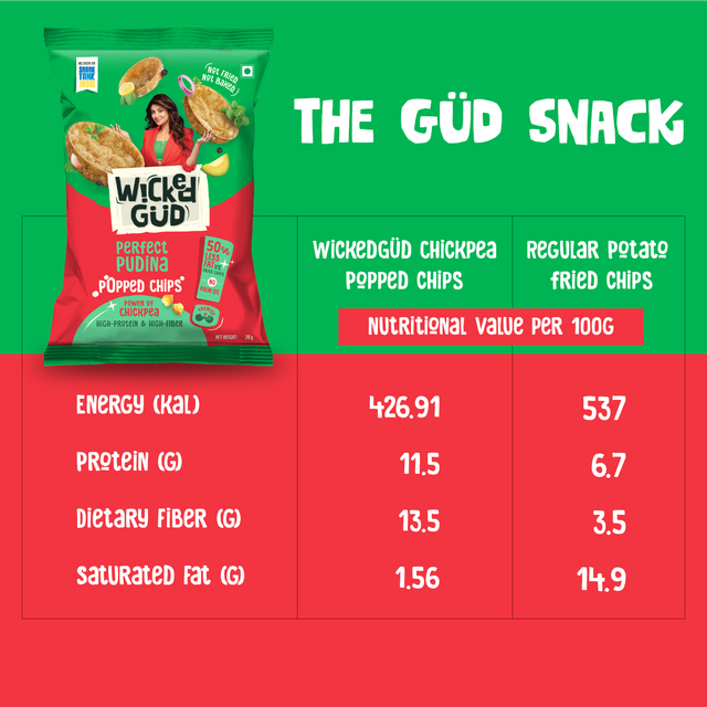 Wickedgud Chickpea Popped Chips - Perfect Pudina