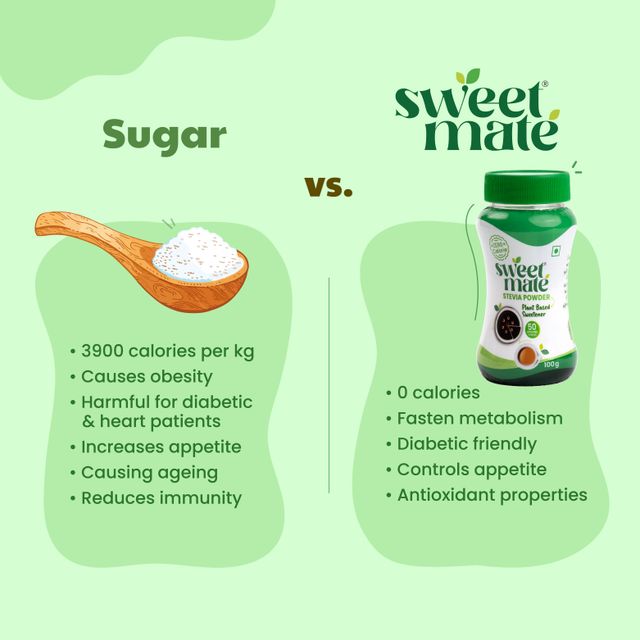 Sweetmate Stevia Powder