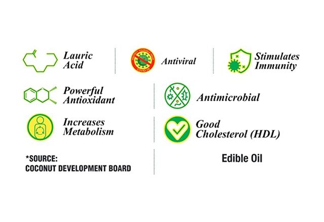 VVD Gold Agmark Coconut Oil | Pouch