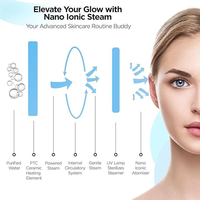 Dr. Trust 3 in 1 Electric Nano Portable Ionic facial Steamer for cough & cold relief