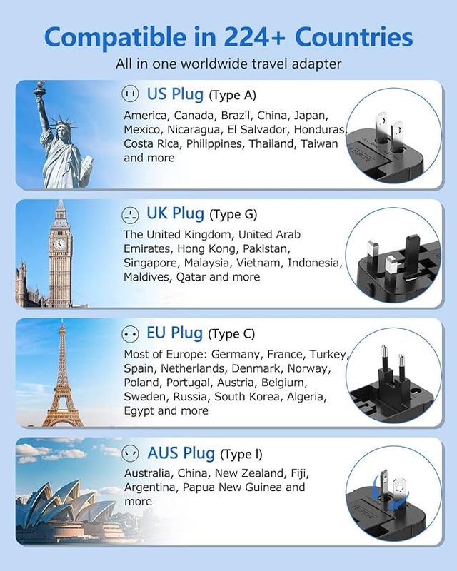 Basics IND Type C (USB C) Universal Travel Adapter with Type C, 3 in 1 Universal Adapter Plug 2.4A
