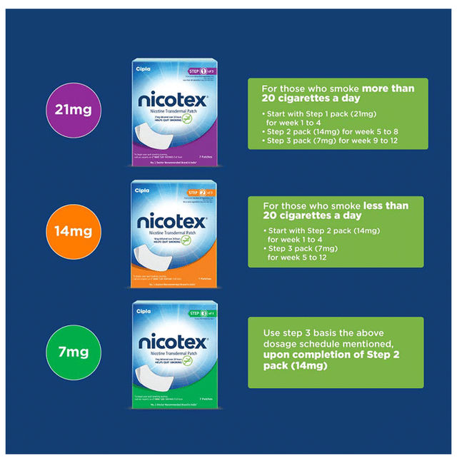 Nicotex 21Mg Transdermal Patch