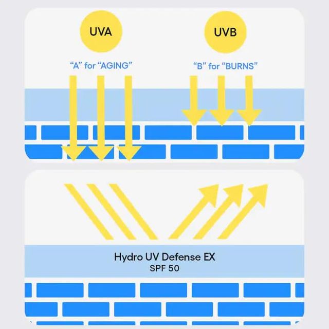 Laneige Hydro Uv Defense Sunscreen Ex Broad Spectrum SPF 50+