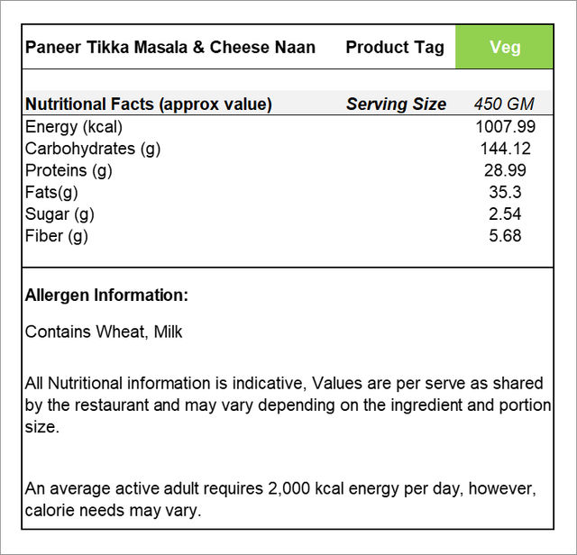 Paneer Tikka Masala & Naan