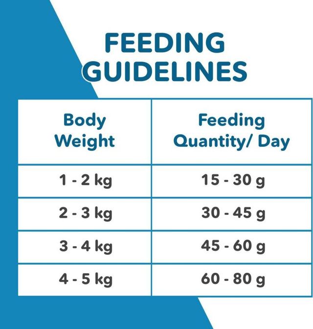 Active Ocean Fish Dry Adult Cat Food