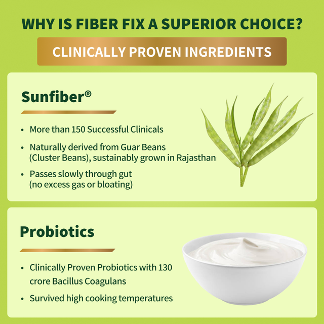Good Monk Fiber Fix | Clinically Proven Pre-Probiotic for Constipation & Gut Health - 50 Servings