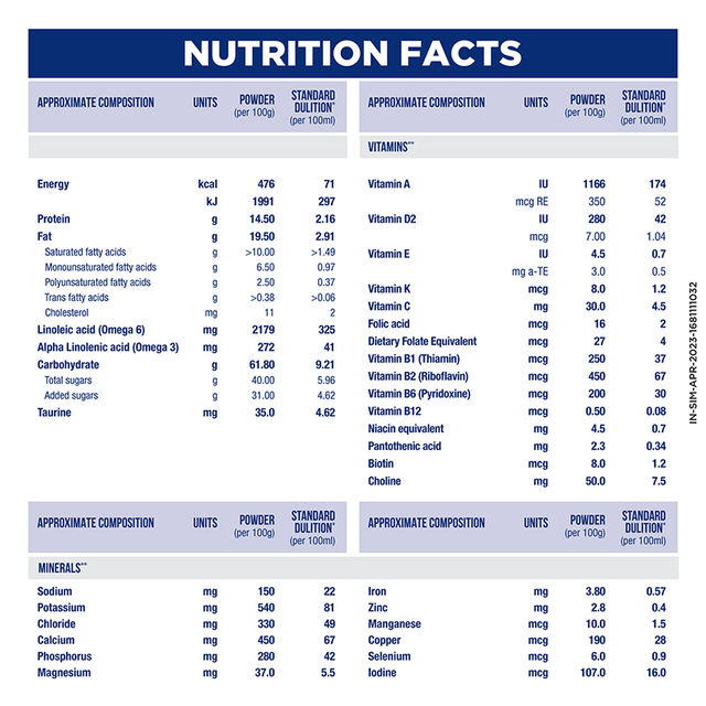 Similac Stage 2 Follow-Up Formula | 6 to 12 months 400 g X 2 Combo