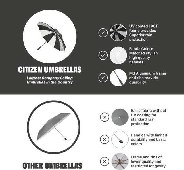 Citizen No Fold 25 Inch Avenger Printed Umbrella