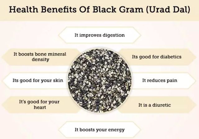 Miracle Premium Urad Dal | Pouch