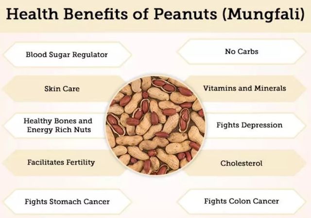 Miracle Regular Raw Peanut/Groundnut