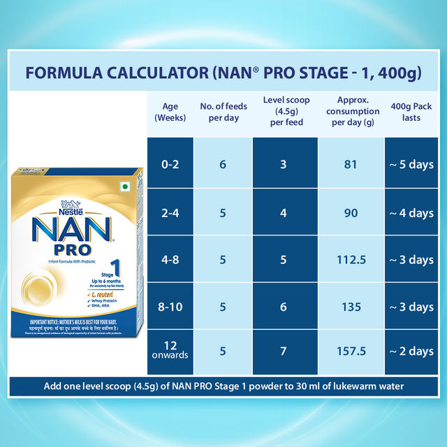 Nestle Nan Pro Stage 1 Infant Formula Up to 6 Months 400 g Combo