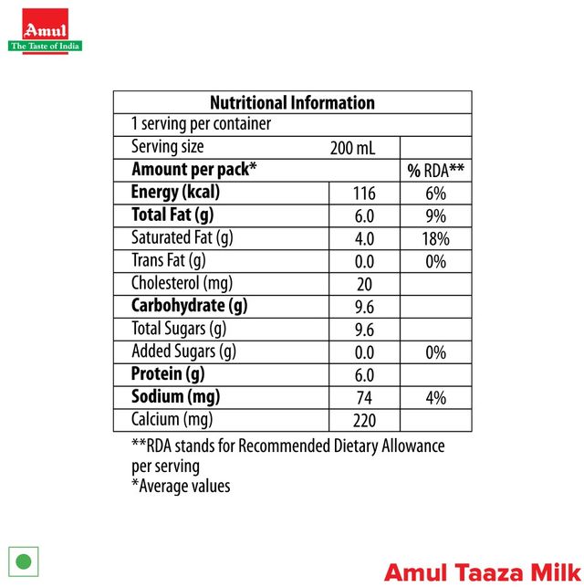 Amul Taaza Homogenised Toned Milk (Tetra Pack) 200 ml Combo