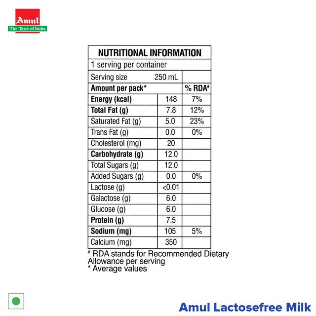 Amul Lactose Free Milk (Tetra Pack) 250 ml Combo
