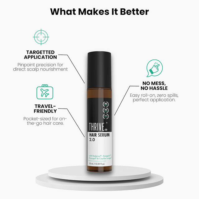 Thriveco Hair Growth Serum 2.0 - For Hair Growth & Hair Fall Control | Men & Women 10 ml X 2 Combo