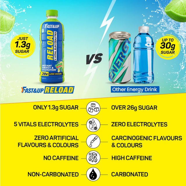 Fast&Up Reload Ready to Drink ~ Low Sugar Energy Drink Instant Energy & Hydration Drink - Lemon Flavour 500 ml Combo   