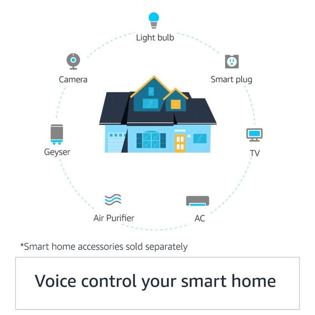 Amazon Echo Dot (3Rd Gen) - 1 Smart Speaker Brand In India With Alexa (Black)