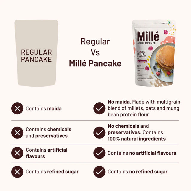 Mille Classic Pancake mix | Zero Sugar | No atta | No maida, Gluten free  | 17g Protein | 8g Fibre