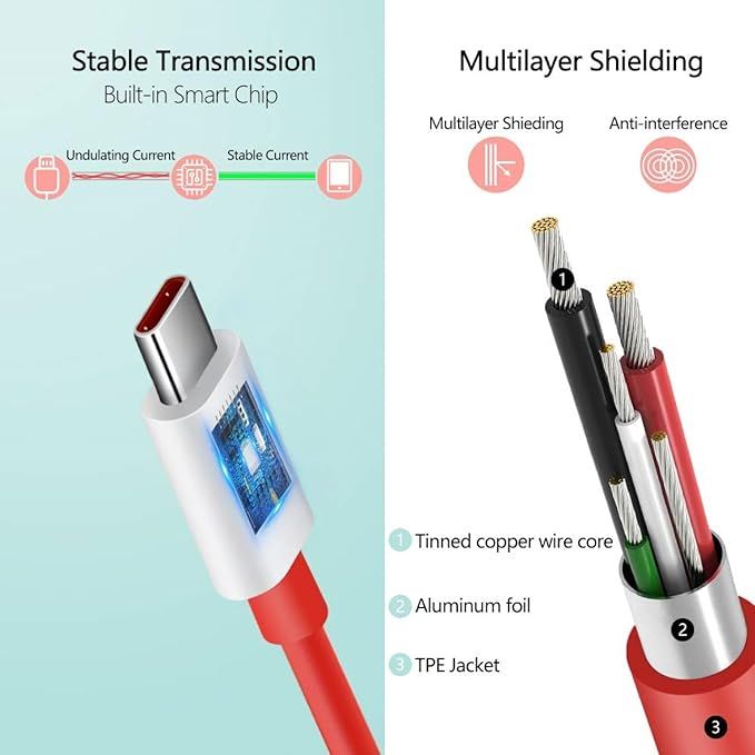 Sounce 80W OnePlus Charging Cable Usb To Type C Warp Charger SuperVooc/Dash Fast Charge, Red