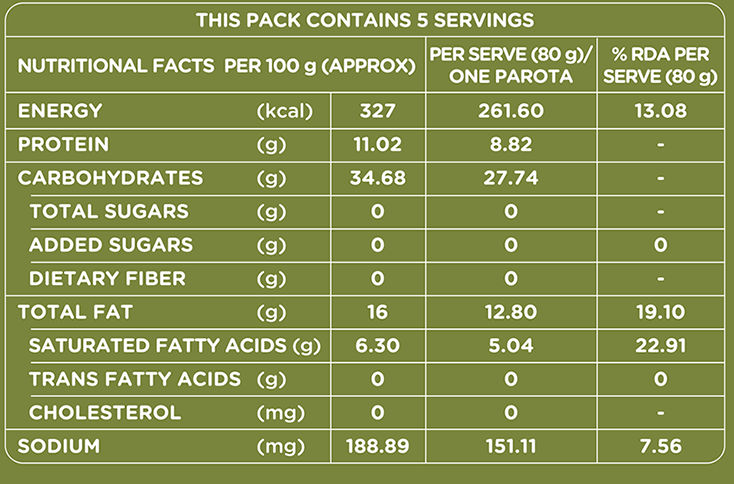 iD Wheat Lachha Paratha 400 g Combo