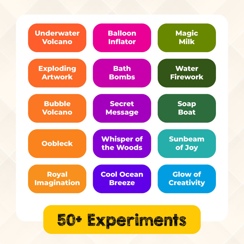 Physics Wallah Junior Science Kit for Kids | Age 4 - 14 Years | 50+ Color-Craft Tests And More