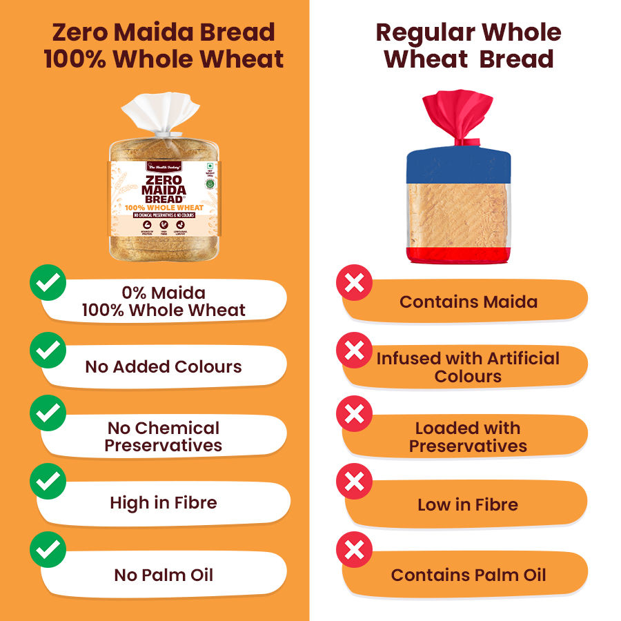 The Health Factory Zero Maida Bread - 100% Whole Wheat(1pc) & Onion(1pc) Combo