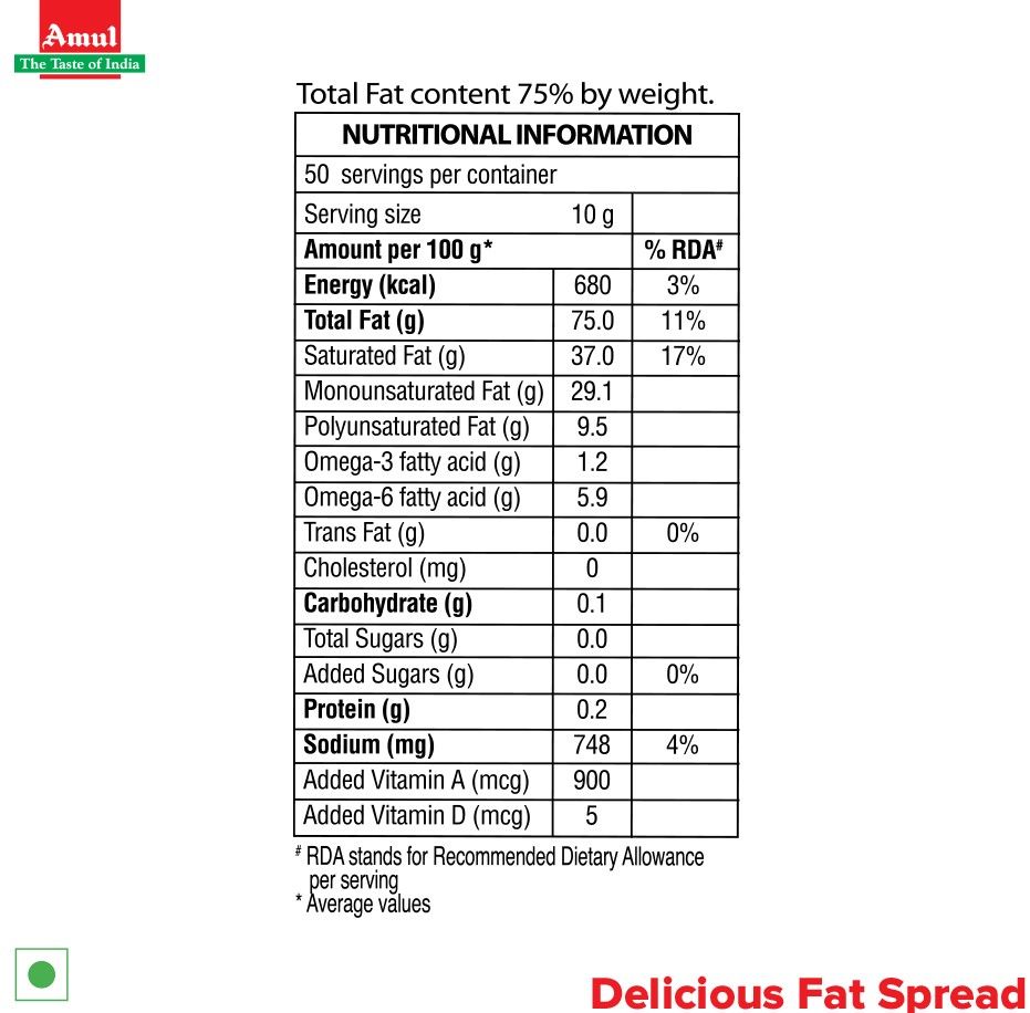 Amul Delicious Fat Spread - Cholesterol Free Combo