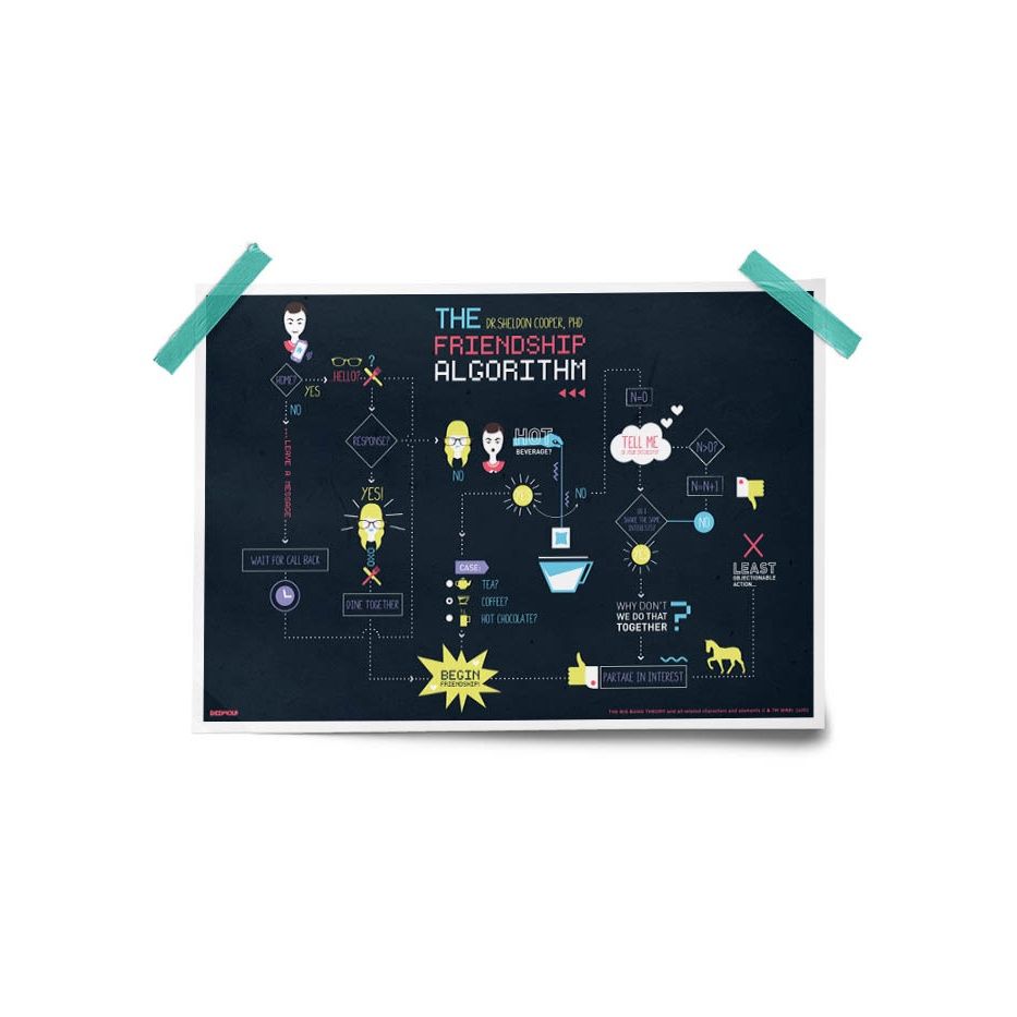 House Of Festivals The Friendship Algorithm - The Big Bang Theory Official Poster