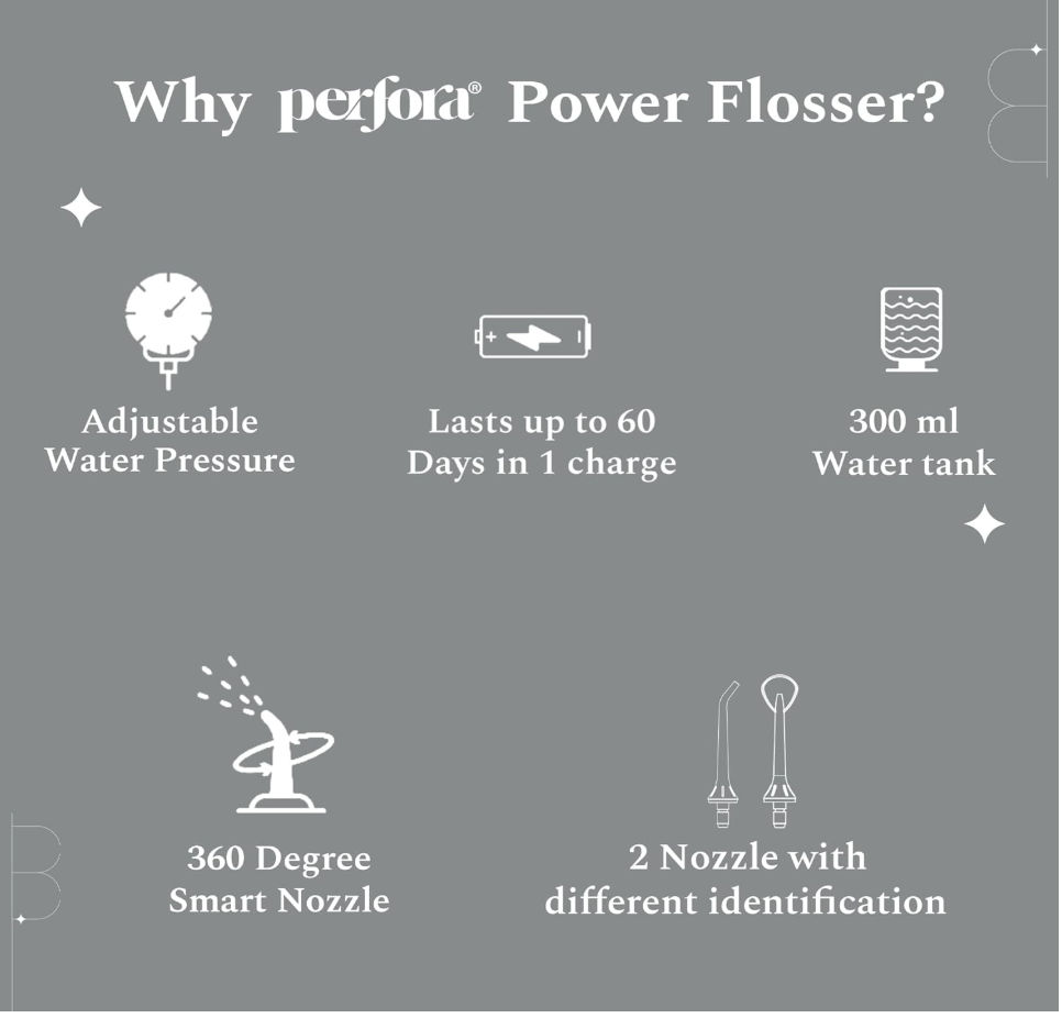Perfora Power Dental Flosser - 3 Modes & 2 Nozzles