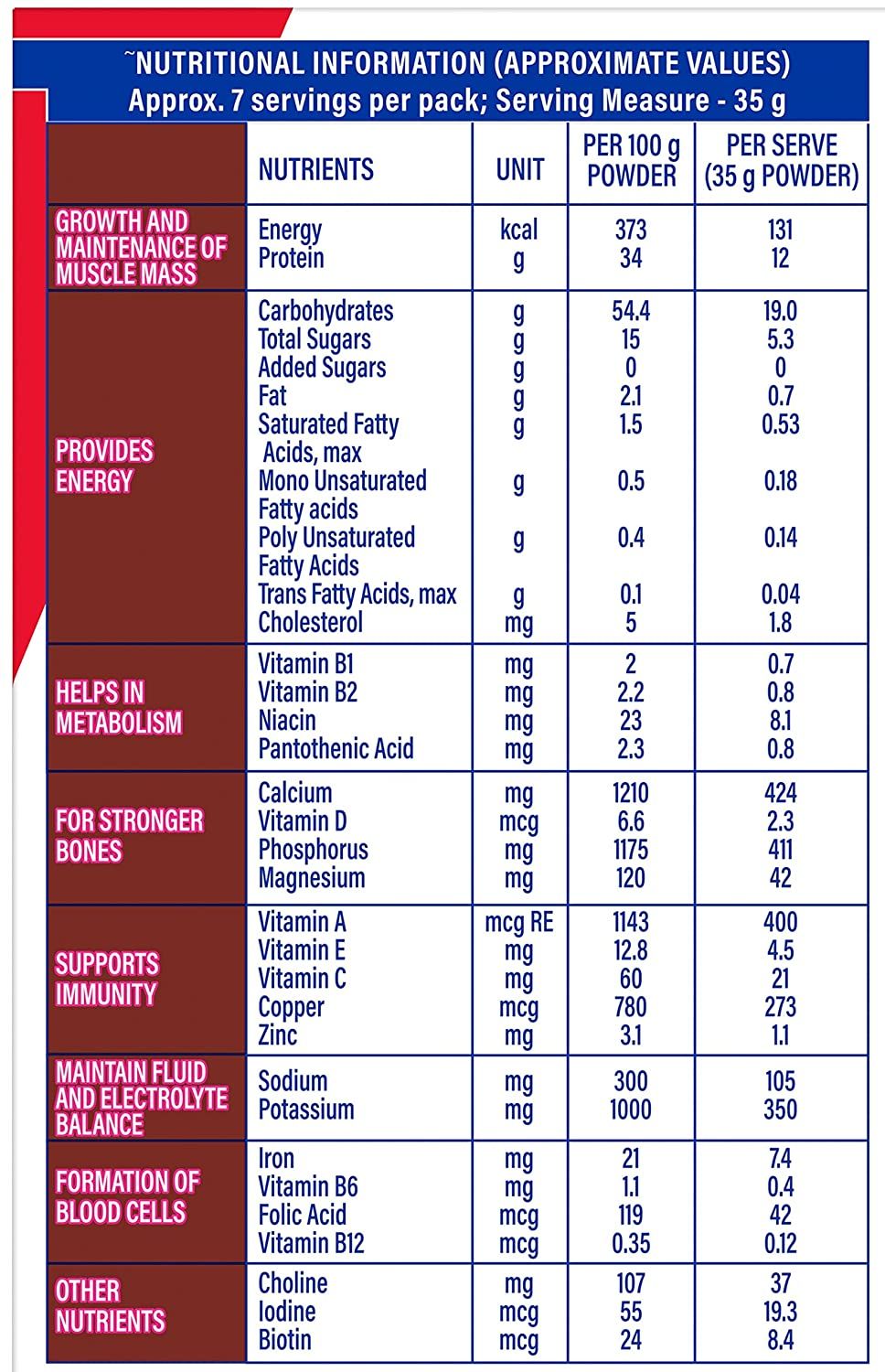Protinex Rich Chocolate Nutritional Drink Mix (Refill)