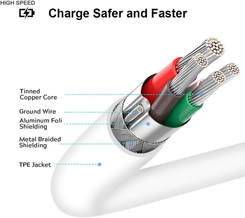 Ailkin C to C Cable for Google Phones & Type C Devices |1M| White