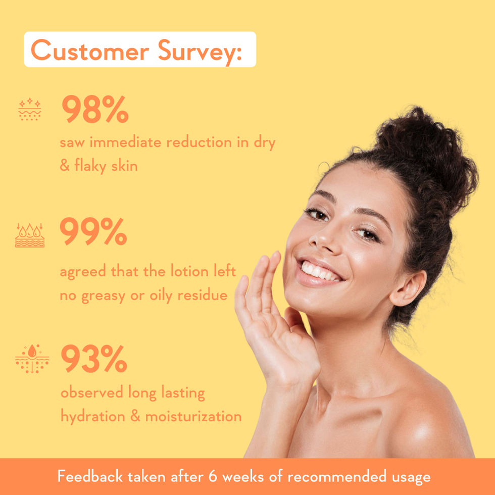 Wishcare SPF 50 Sunscreen Body Lotion - Broad Spectrum - UVA & UVB Protection With No White Cast