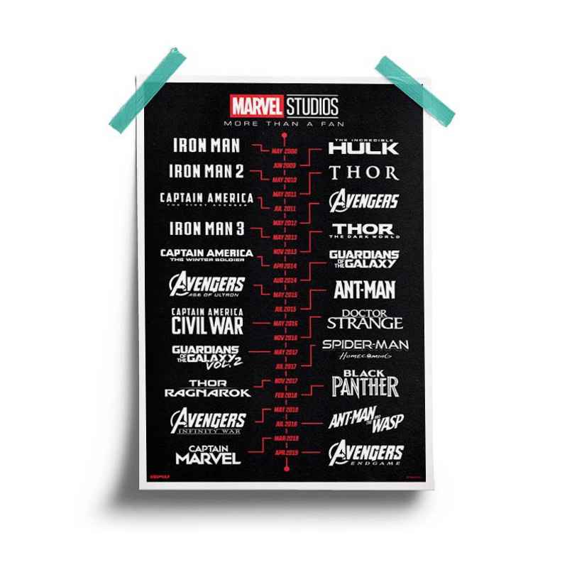 House Of Festivals Marvel Cinematic Timeline - Marvel Official Poster
