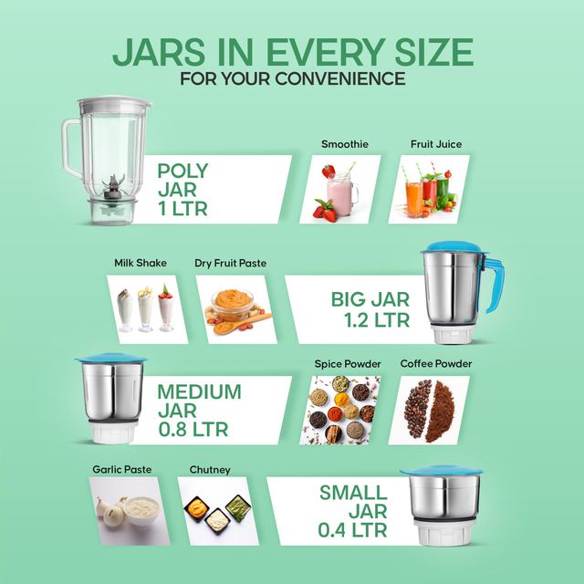 Longway Super Dlx Up to 750W Max Output Juicer Mixer Grinder - Buy